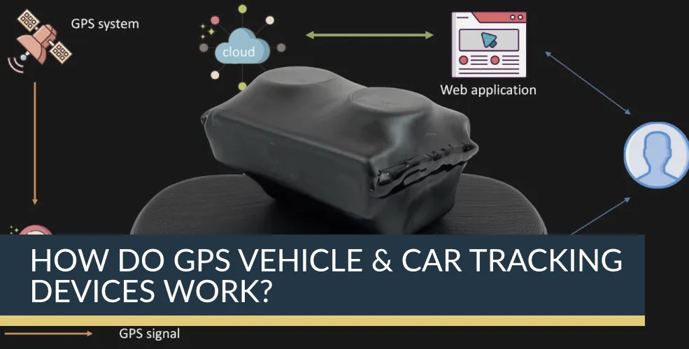How do GPS Vehicle & Car Tracking Devices Work? | Titan Investigations