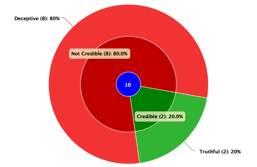 EyeDect Lie Detection Testing Diagram | Titan Investigations